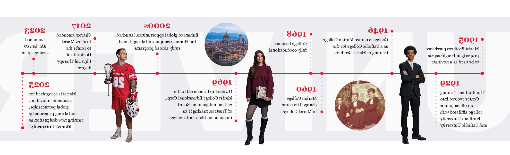 Image of a timeline of Marist history.